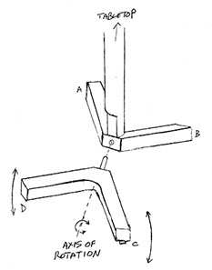 Diagram showing 2 of the 4 feet pivoting at the central post