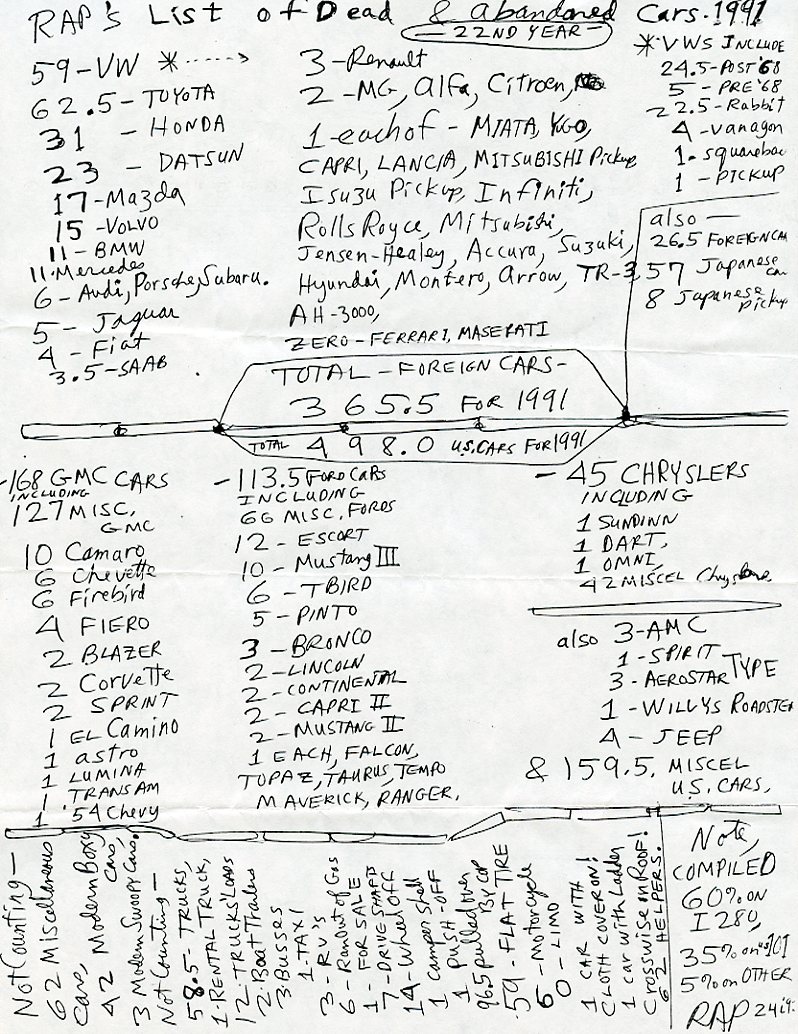 Bob's 1991 Dead Car List